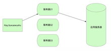 解決Redis集群環(huán)境下鍵空間通知服務(wù)器無法接收消息的問題