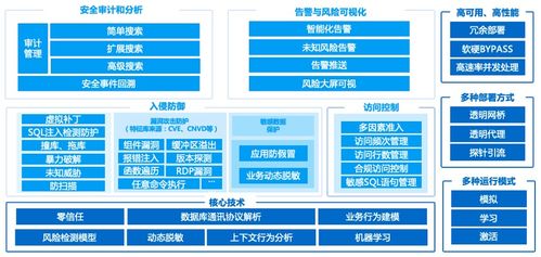 2023 IT市場權(quán)威榜單揭曉 美創(chuàng)數(shù)據(jù)庫防火墻榮膺新一代信息技術(shù)創(chuàng)新產(chǎn)品