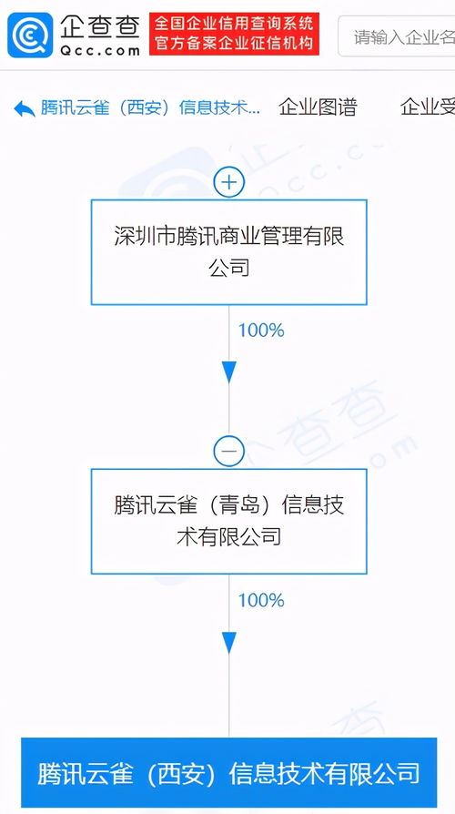 騰訊關聯(lián)企業(yè)在西安成立信息技術新公司，拓展系統(tǒng)集成服務