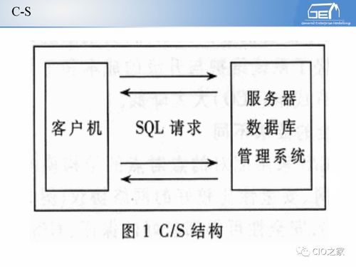 工賦開發(fā)者社區(qū) IT與OT融合視角下的工業(yè)自動化與信息化系統(tǒng)集成體系解讀