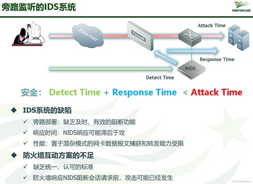 信息安全產品與信息系統(tǒng)集成服務綜述