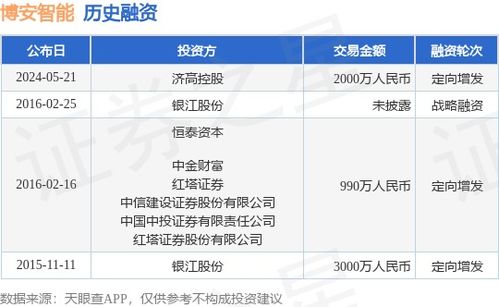 博安智能定向增發(fā)獲濟高控股2000萬戰(zhàn)略投資，加速信息系統(tǒng)集成服務布局