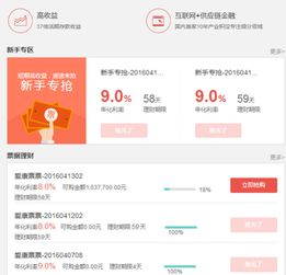 愛康金服上線首日告捷 1小時全線滿標，信息系統(tǒng)集成服務嶄露頭角