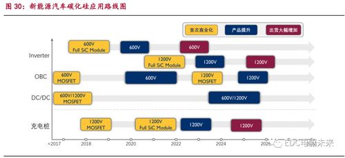 電驅動系統(tǒng)集成中的信息系統(tǒng)集成服務詳解