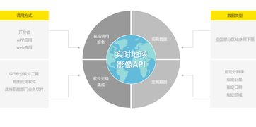 2017年最新全國衛星影像一張圖信息系統集成服務正式上線