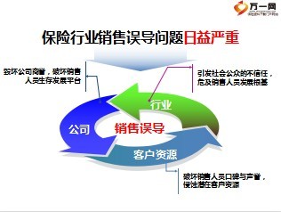 代理銷售保險產(chǎn)品 銷售誤導宣導培訓課件