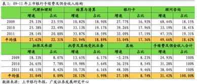跳跳虎LJP 以“三駕馬車”布局，乘時(shí)代東風(fēng)引領(lǐng)中間業(yè)務(wù)增長(zhǎng)