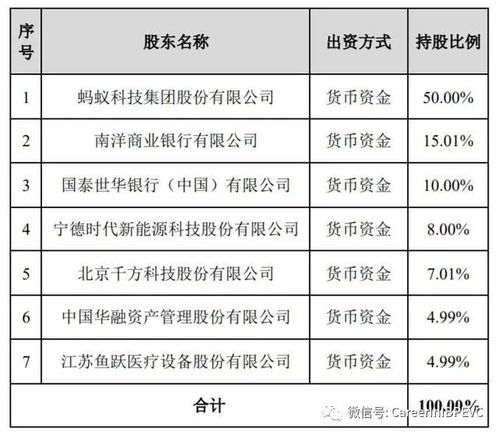 信達(dá)攜手華融與阿里巴巴，80億注資螞蟻消金，開創(chuàng)保險(xiǎn)代收新格局