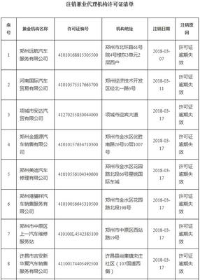 保險(xiǎn)行業(yè)洗牌 河南66家機(jī)構(gòu)許可證被注撤銷，代理銷售保險(xiǎn)何以走向規(guī)范化？