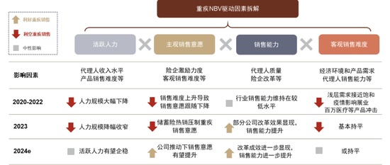中金保險(xiǎn)2024年展望 瑕不掩瑜，代理銷售領(lǐng)航新篇章